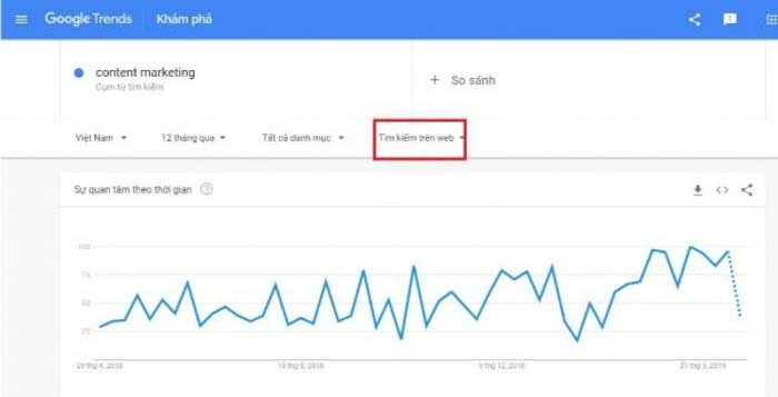 ap dung google trends
