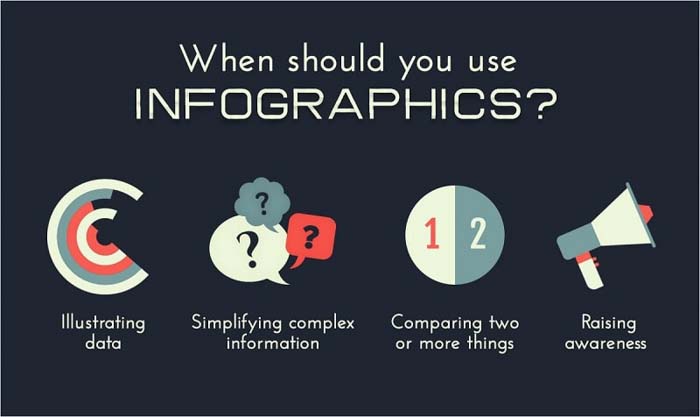 infographics la gi
